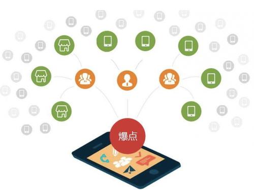 东城为什么越来越多的企业通过软文营销来引流